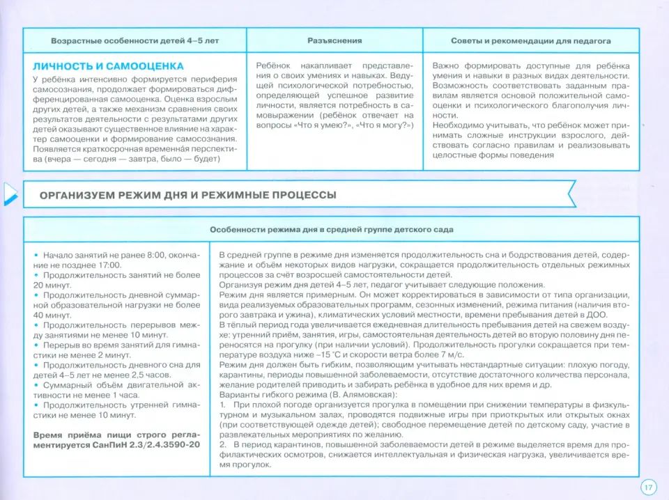 Блокнот педагога средней группы детского сада. Общие советы /Под редакцией Гогоберидзе (ФГОС ДО)