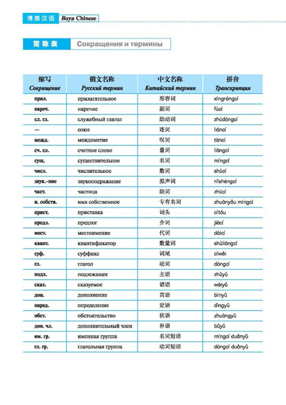 Курс китайского языка."Boya Chinese". Начальный уровень. Ступень 1: Учебник. Ли Сяоци