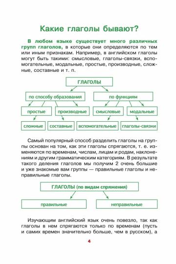 Английский язык. Учим неправильные глаголы легко и навсегда