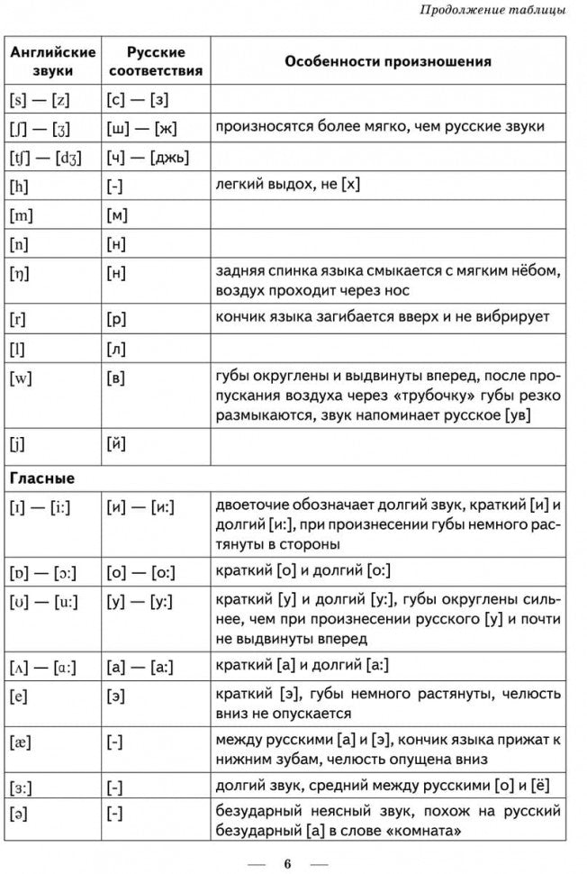 Тренажер по правилам чтения. Английский для школьников. Беляцкая Т.В.