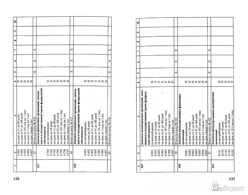 Организация бухгалтерского учета в кредит.организ