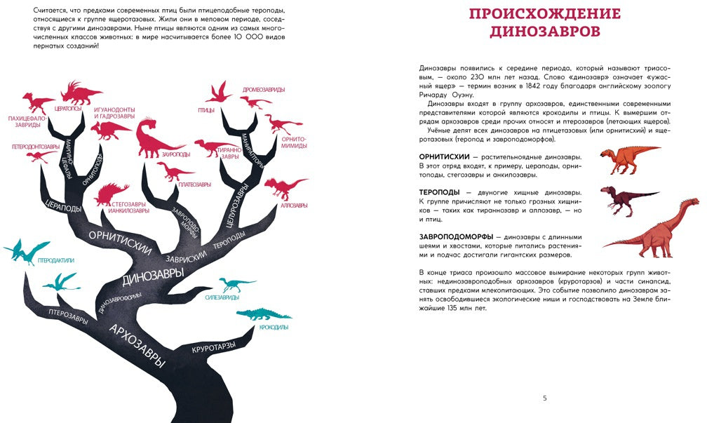 Динозавры. Ящеры мезозоя